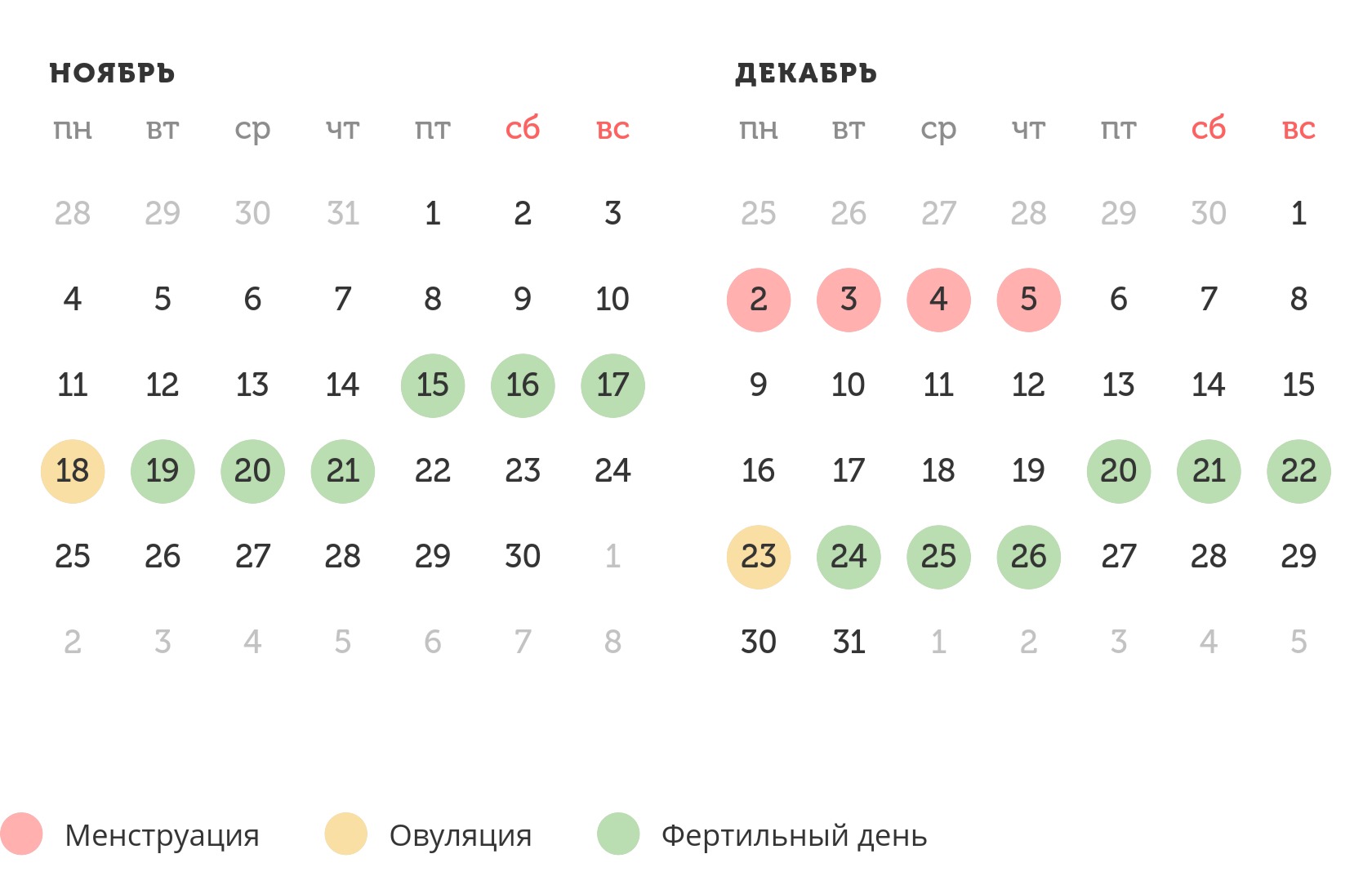 Калькулятор овуляции