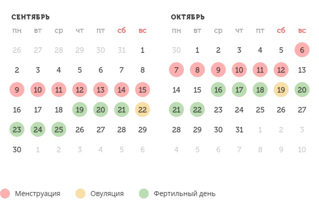 Калькулятор овуляции