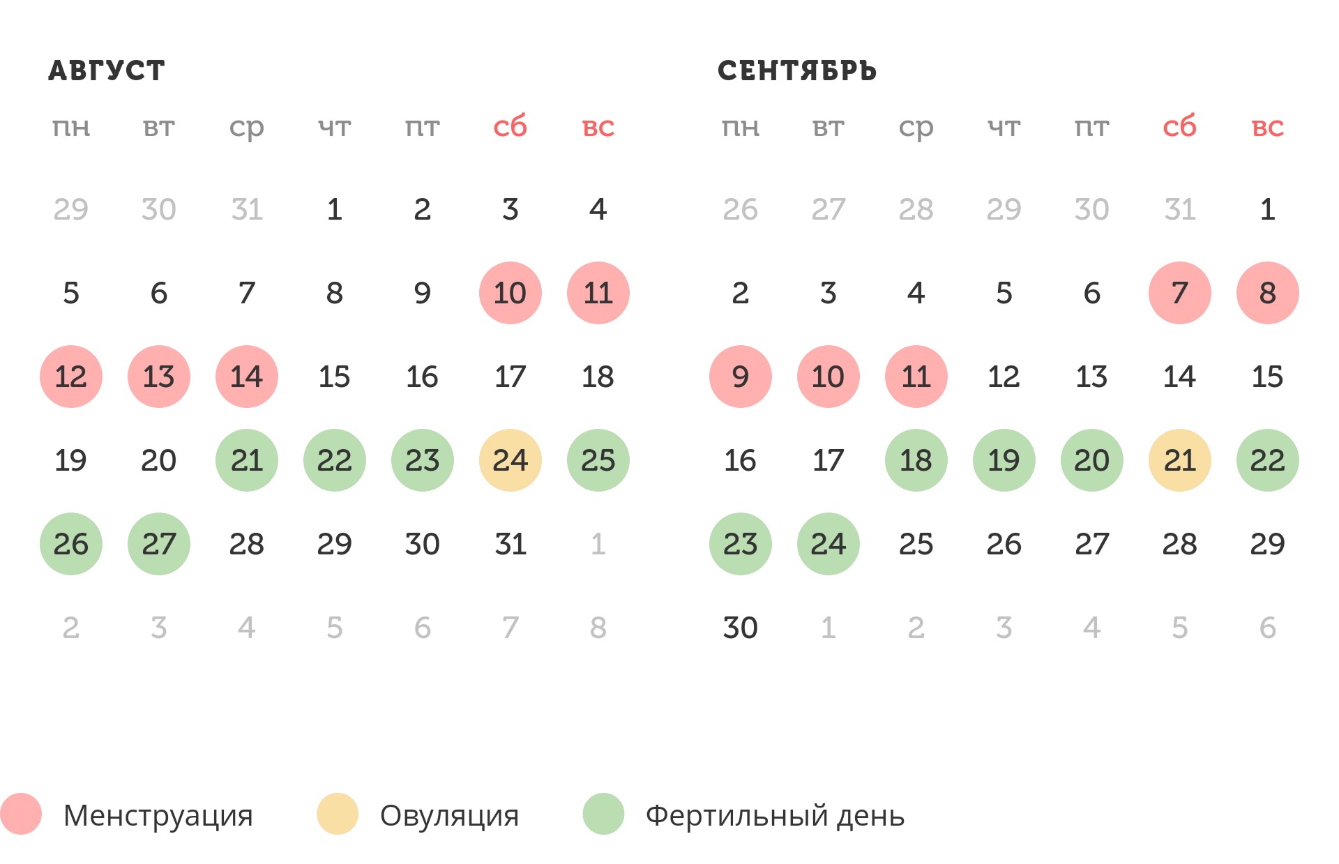 Калькулятор овуляции
