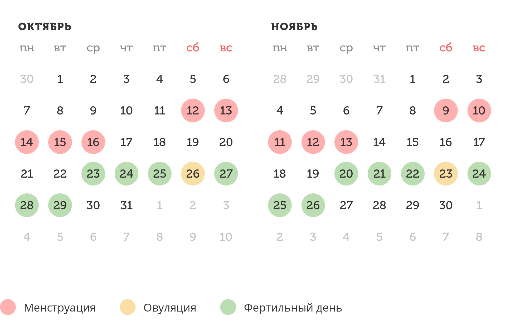 Калькулятор овуляции