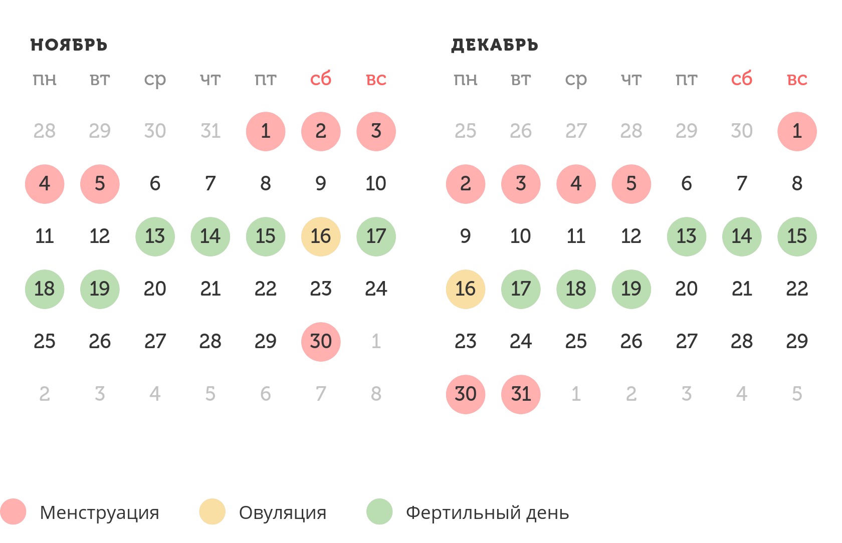 Калькулятор овуляции