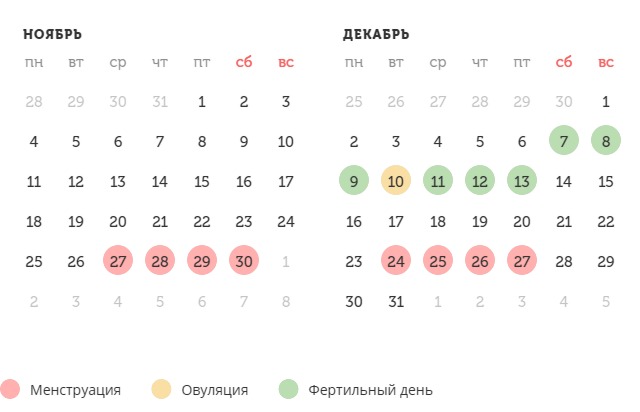 Калькулятор овуляции