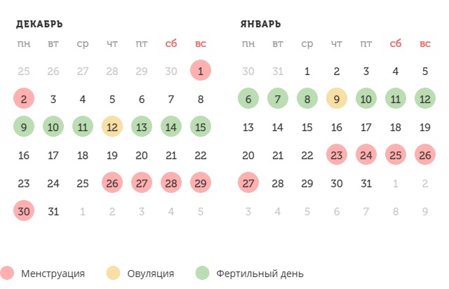 Калькулятор овуляции