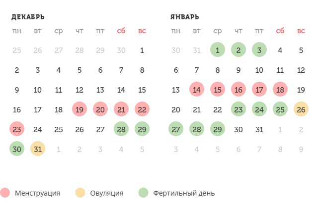 Калькулятор овуляции