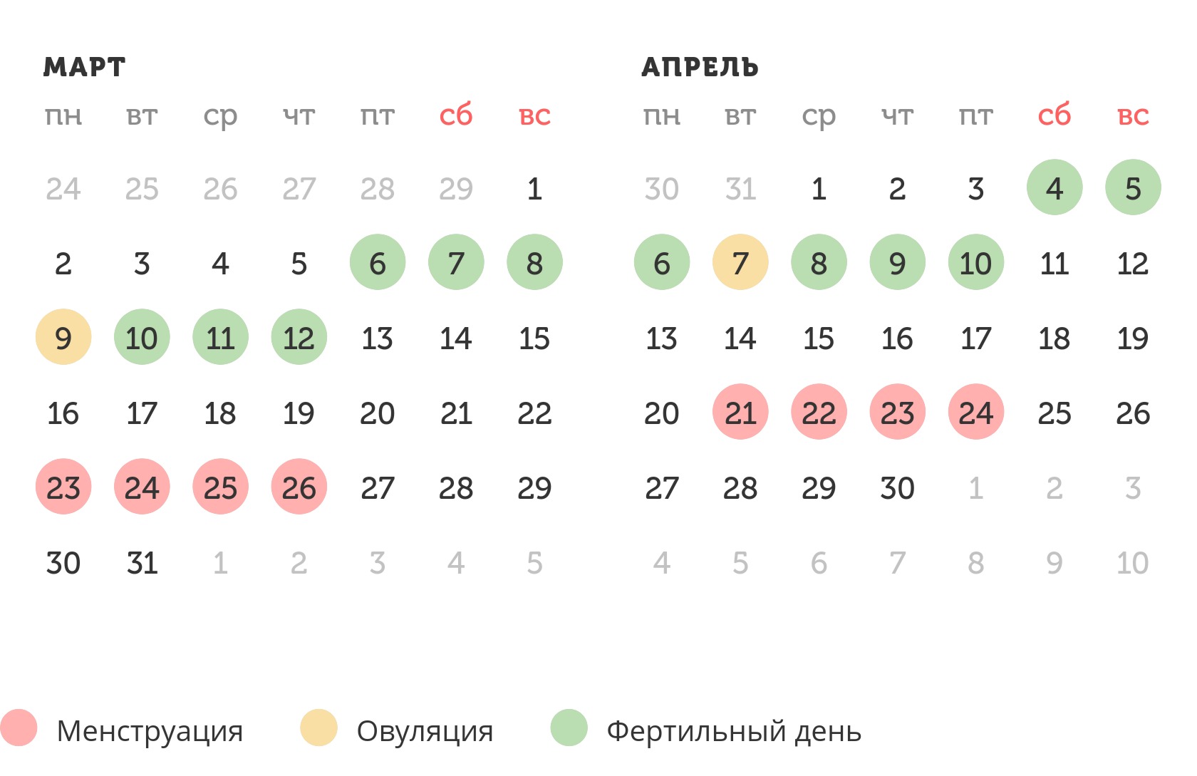 Калькулятор овуляции