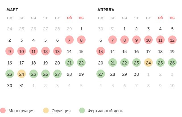 Калькулятор овуляции