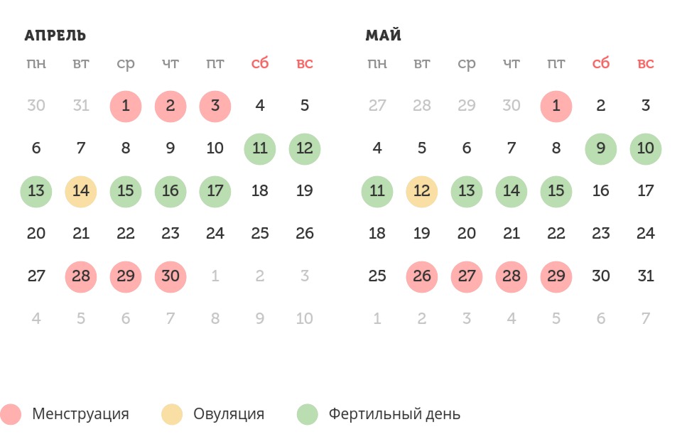 Калькулятор овуляции