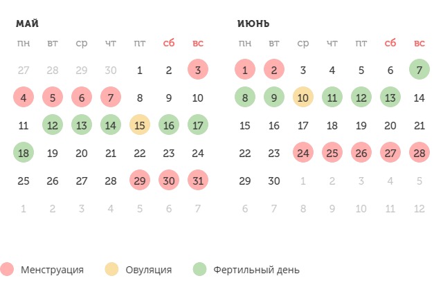 Калькулятор овуляции