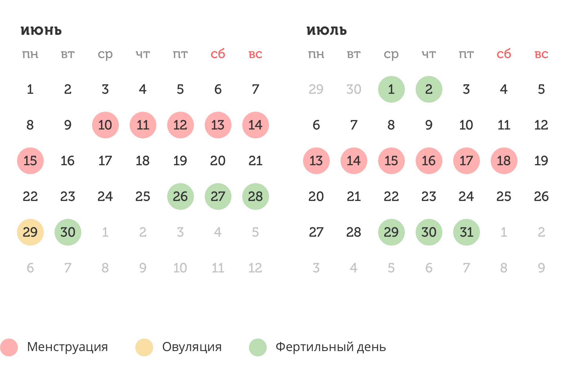 Калькулятор овуляции