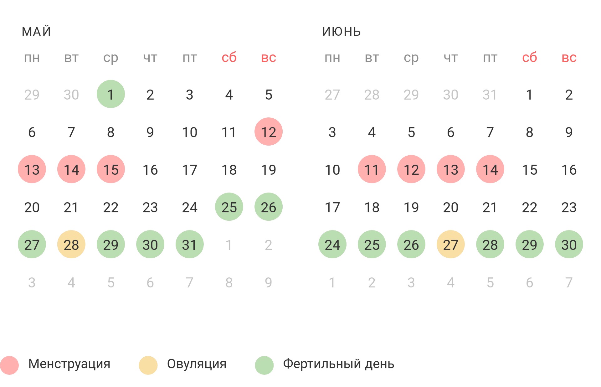 Калькулятор овуляции