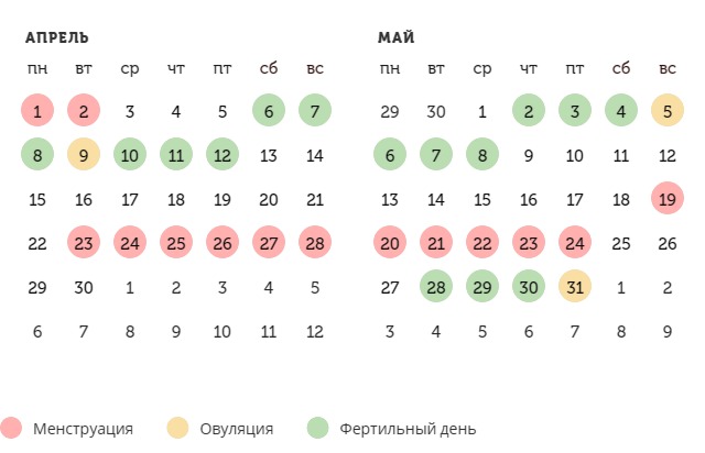 Калькулятор овуляции