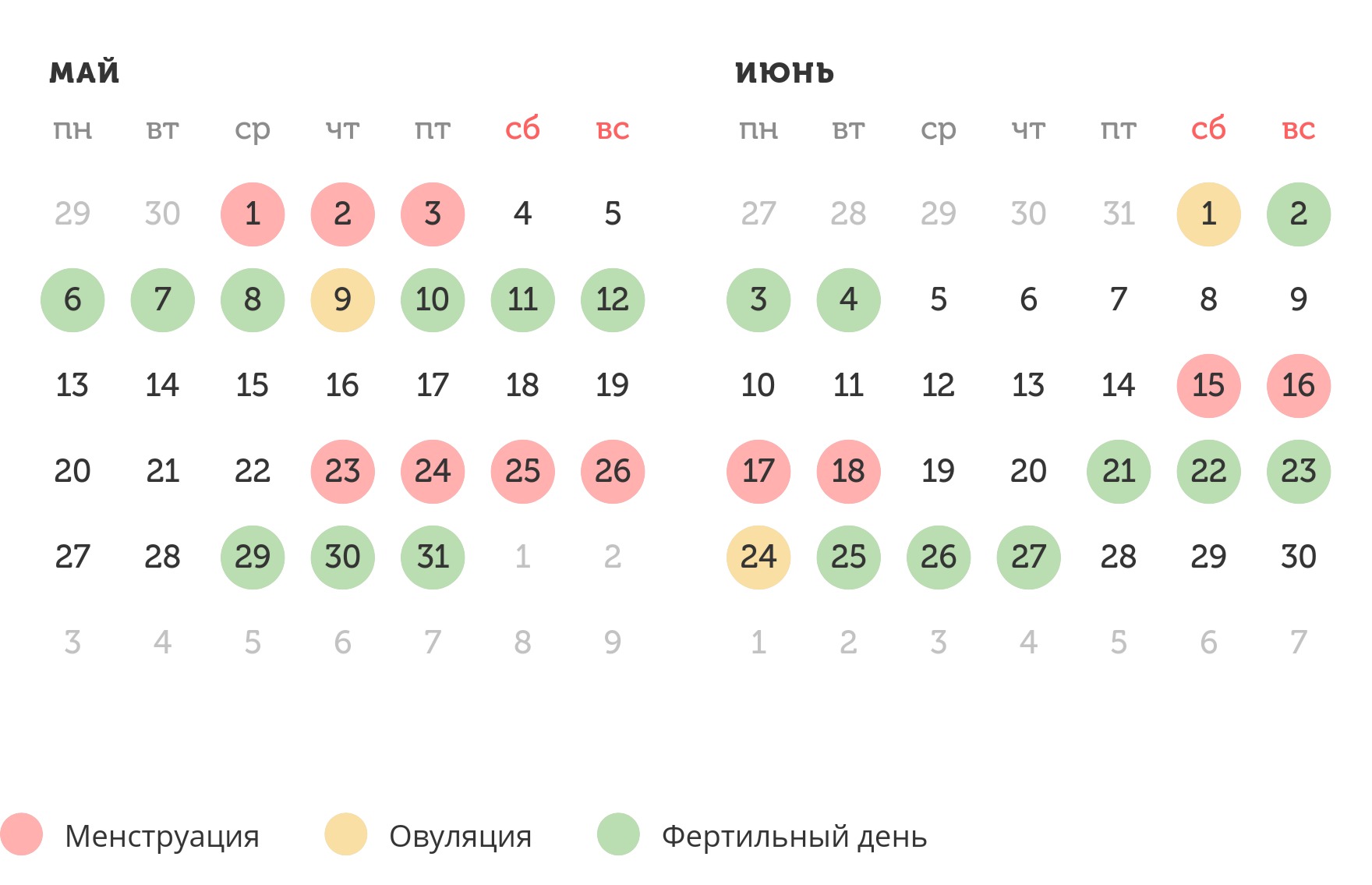 Калькулятор овуляции