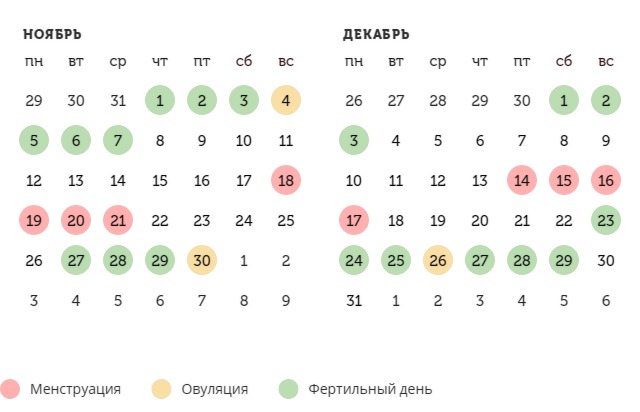 Калькулятор овуляции