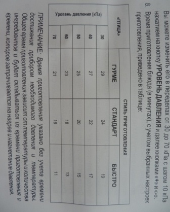 Моя помощница Vitesse VS-3004. Обзор комплекта.