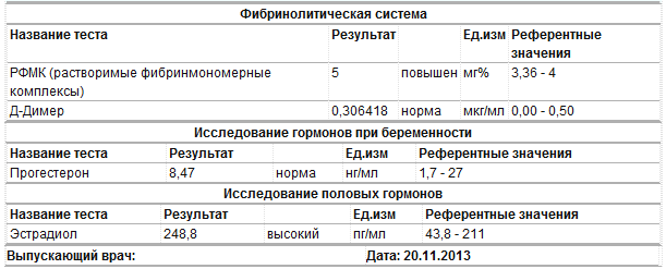 Продолжаю мониторить гормоны...