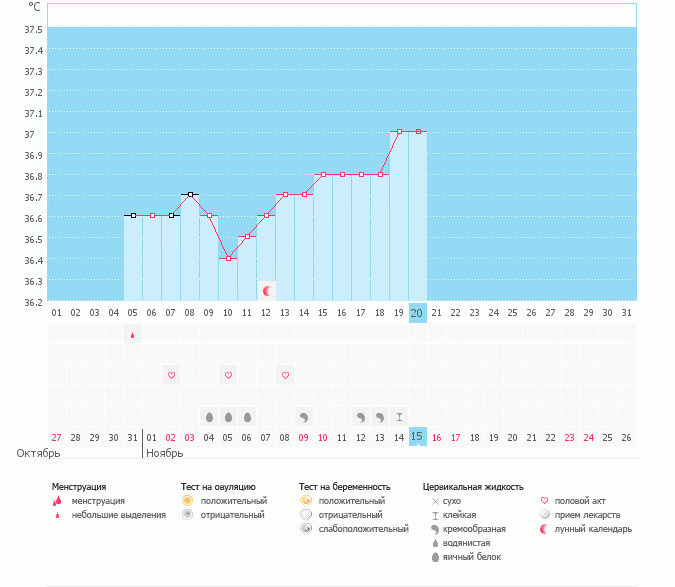 Когда овуляция???