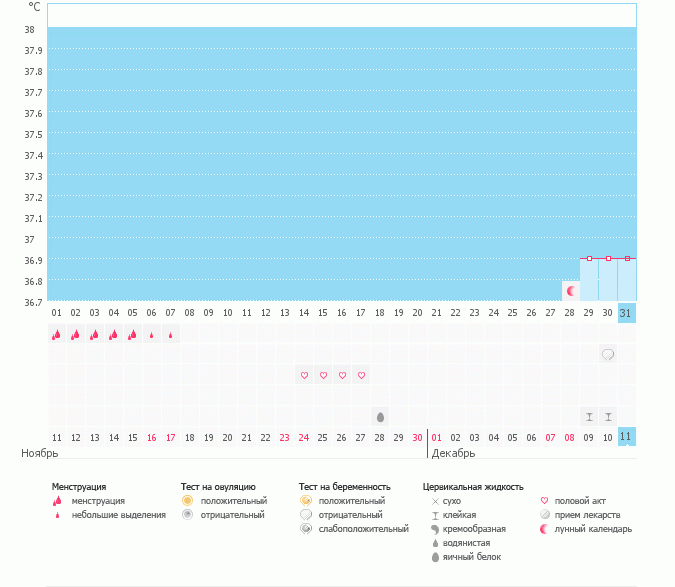 Сегодня первый день задержи БТ 36.9 ?