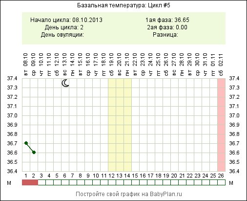 Дождалась октябрь-активно собираюсь планировать доченьку!