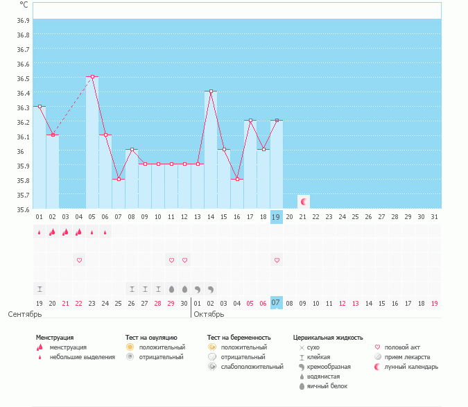 девочки скажите была овуляция или нет