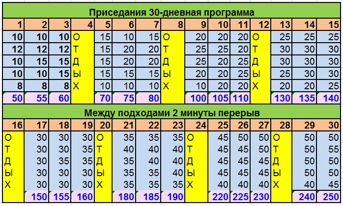 Схема увеличения приседаний