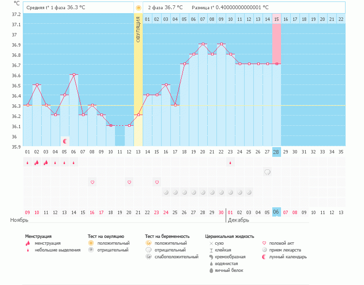Девочки!!! Важно ваше мнение!!!