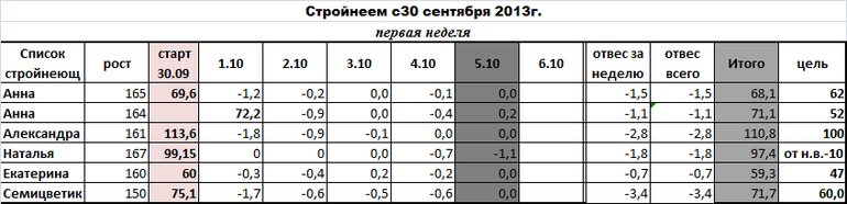 Стройнеем с 30.09.13г. 6ой день 1ой нед.
