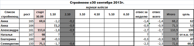 Стройнеем с 30.09.13г. 3ий день 1ой нед.