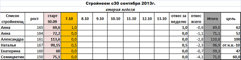 Стройнеем с 30.09.13 - 1 ый день 2 ой недели
