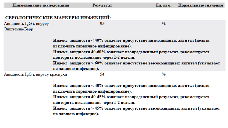 Результаты Торч!Помогите нифига не пойму!!!!!
