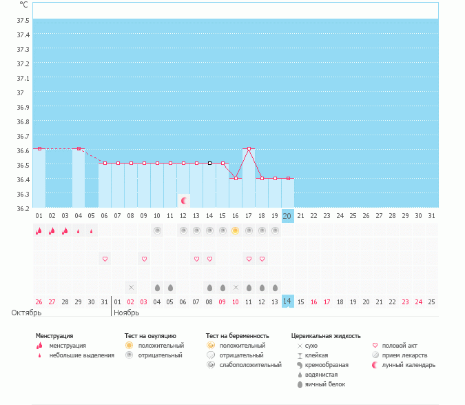 Мой такой ровненький графичек.