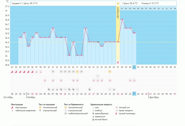 Ого! Такая пожлняя? Тестам верить или графику