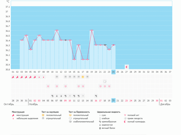 Прошу Вас о помощи..Была О девочки или нет?