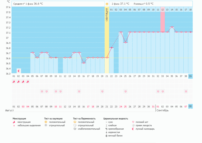 Вот с таким графиком получился мальчик!
