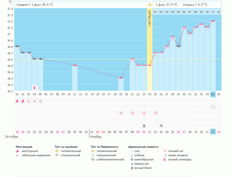 Наверное все-таки пролет!