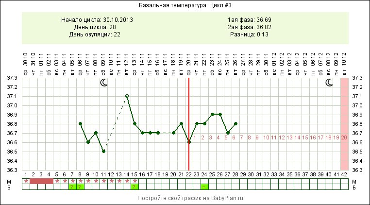НЕ МОГУ ПОНЯТЬ! ЕСТЬ ЛИ СМЫСЛ СДАТЬ НА ПРОГИК??????????
