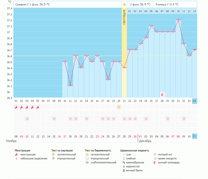 Ну вот наверно и всё...(((Шансы упали вместе с БТ(