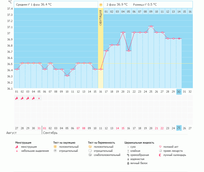 Неужели придут М?
