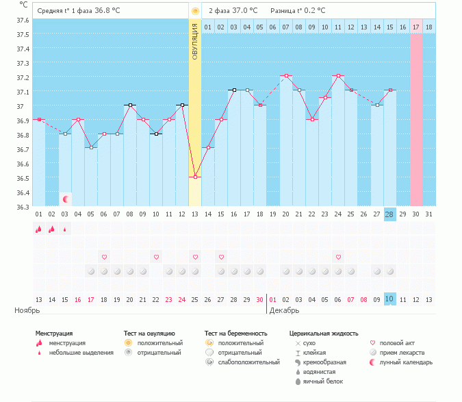 Шансов нет,странный график(