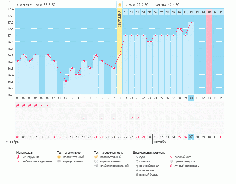 Девочки это оно????