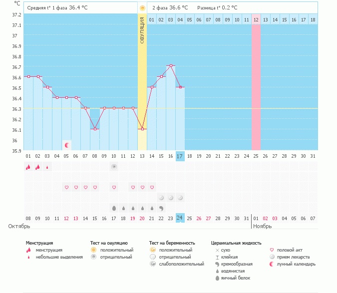 Пролет? Или всё таки из-за Дюфа не информативно?