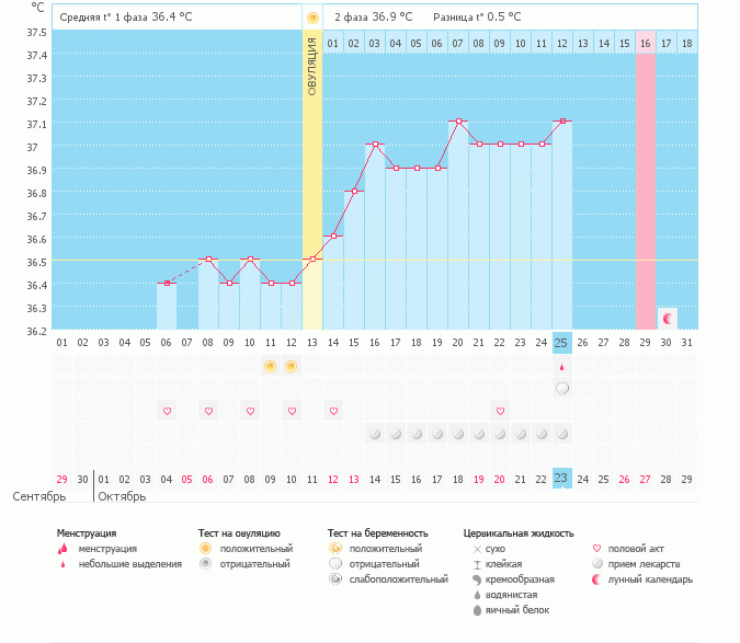 Кажется получилось