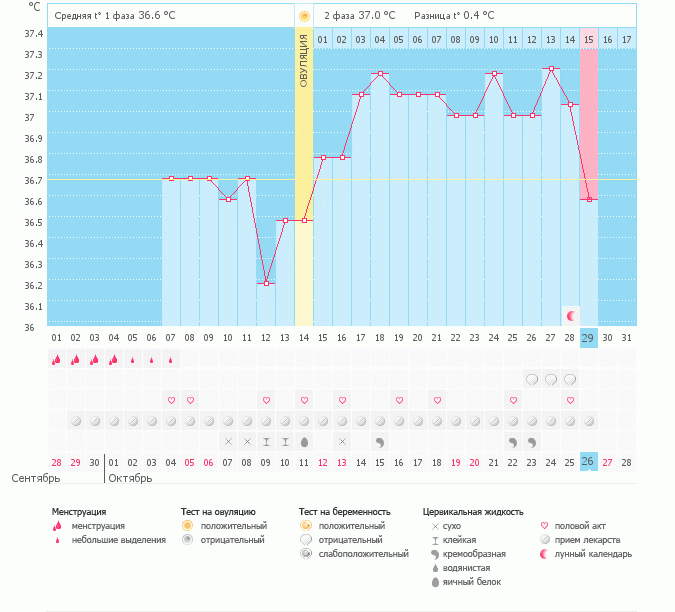 Все вроде шло хорошо, но сегодня БТ упала... Что скажете в чем проблема ?