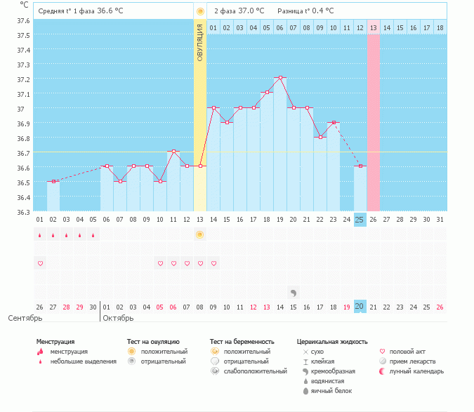 посмотрите пожалуйста мой график.