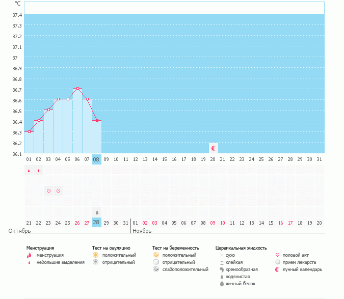 посмотрите пожалуйста мой график.