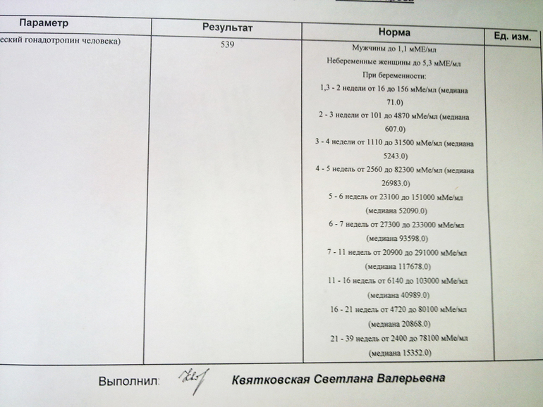 ХГЧ 539 это мало?