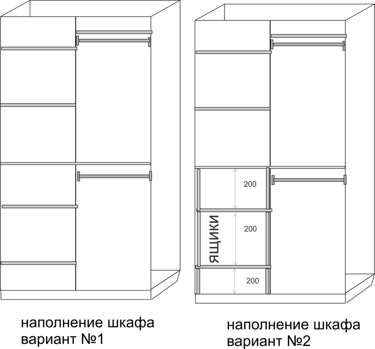 Размеры шкафа для одежды в детской комнате