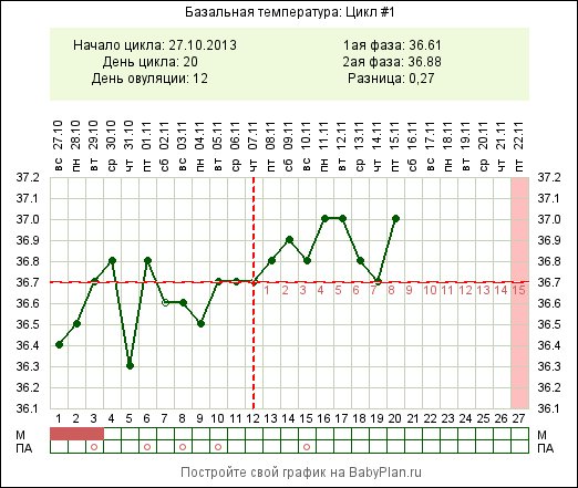 девочки -что с БТ????пожалуйста подскажите-что за скачки?