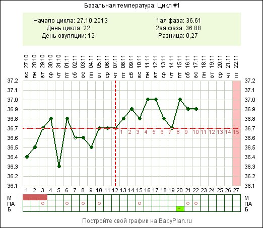 капля крови что могло быть