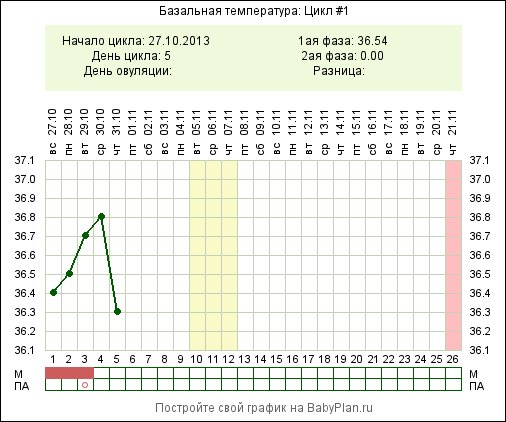 температура упала,подскажите