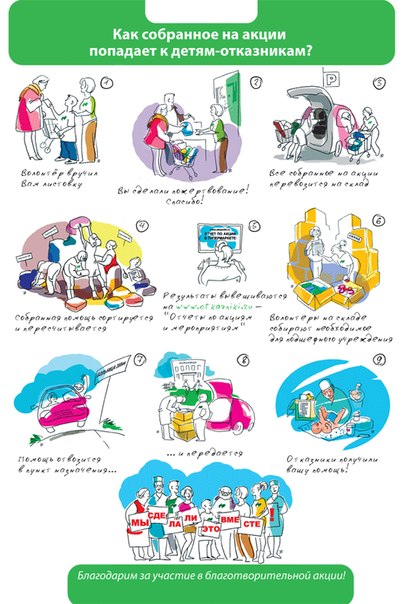 Прошла благотворительная акция в гипермаркете "Глобус" г. Королев